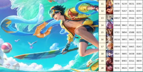 Top Lane Power Rankings Show Major Shifts